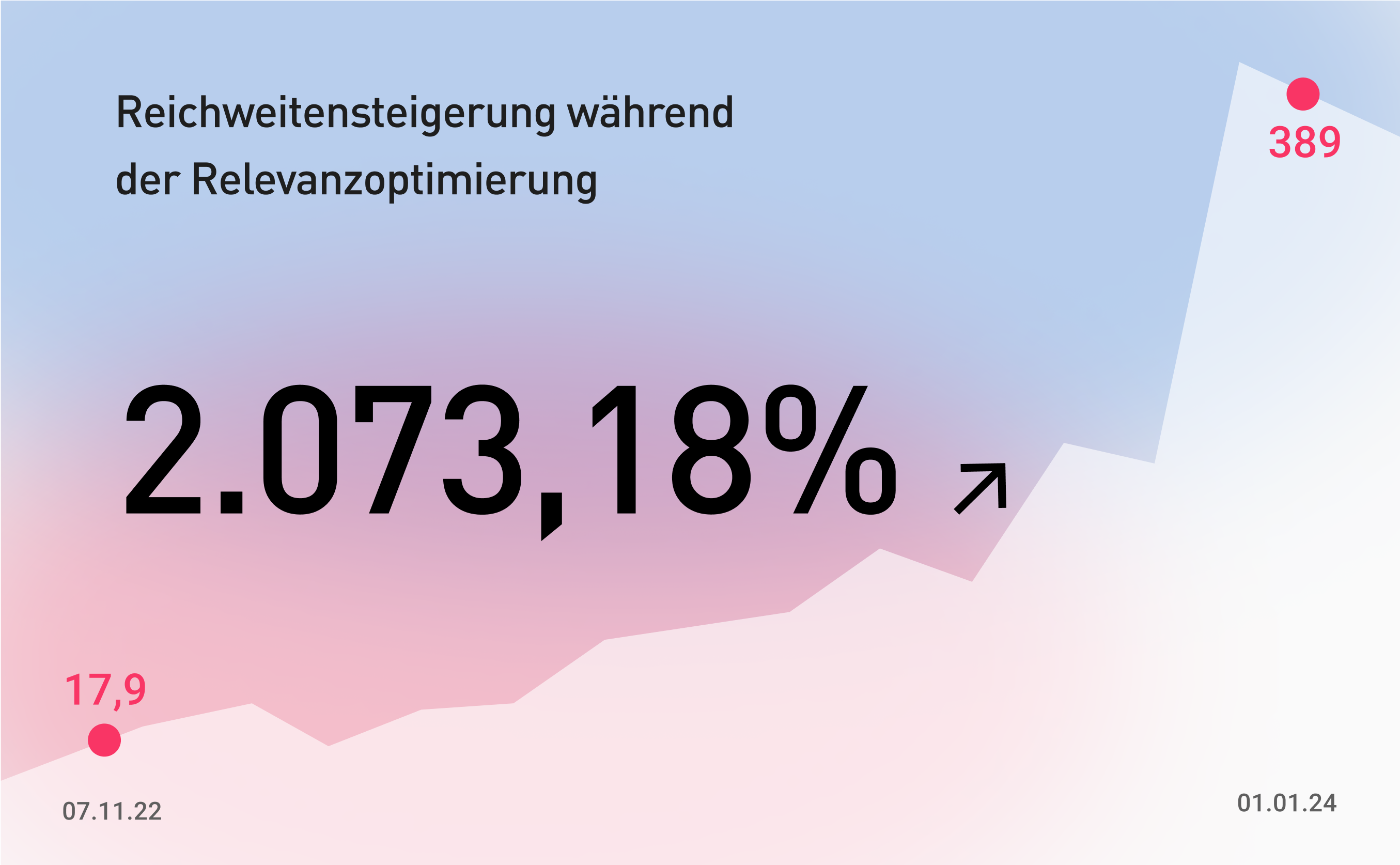 Seo Optimierung reichweite 1