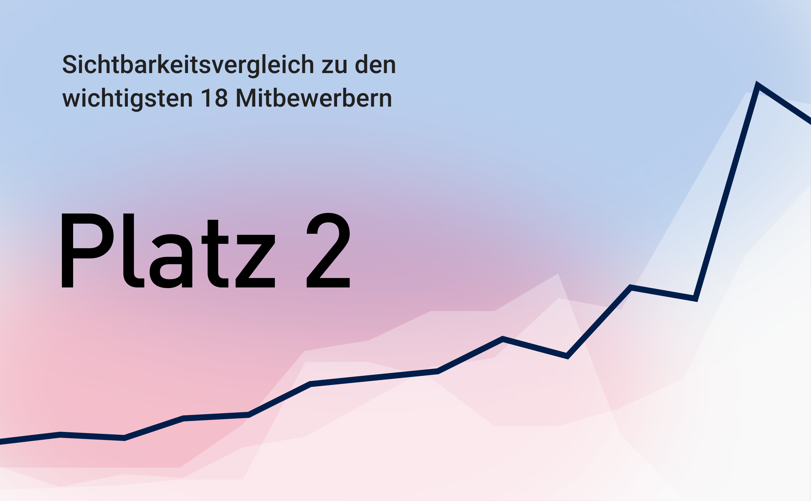 Seo Optimierung reichweite 2b