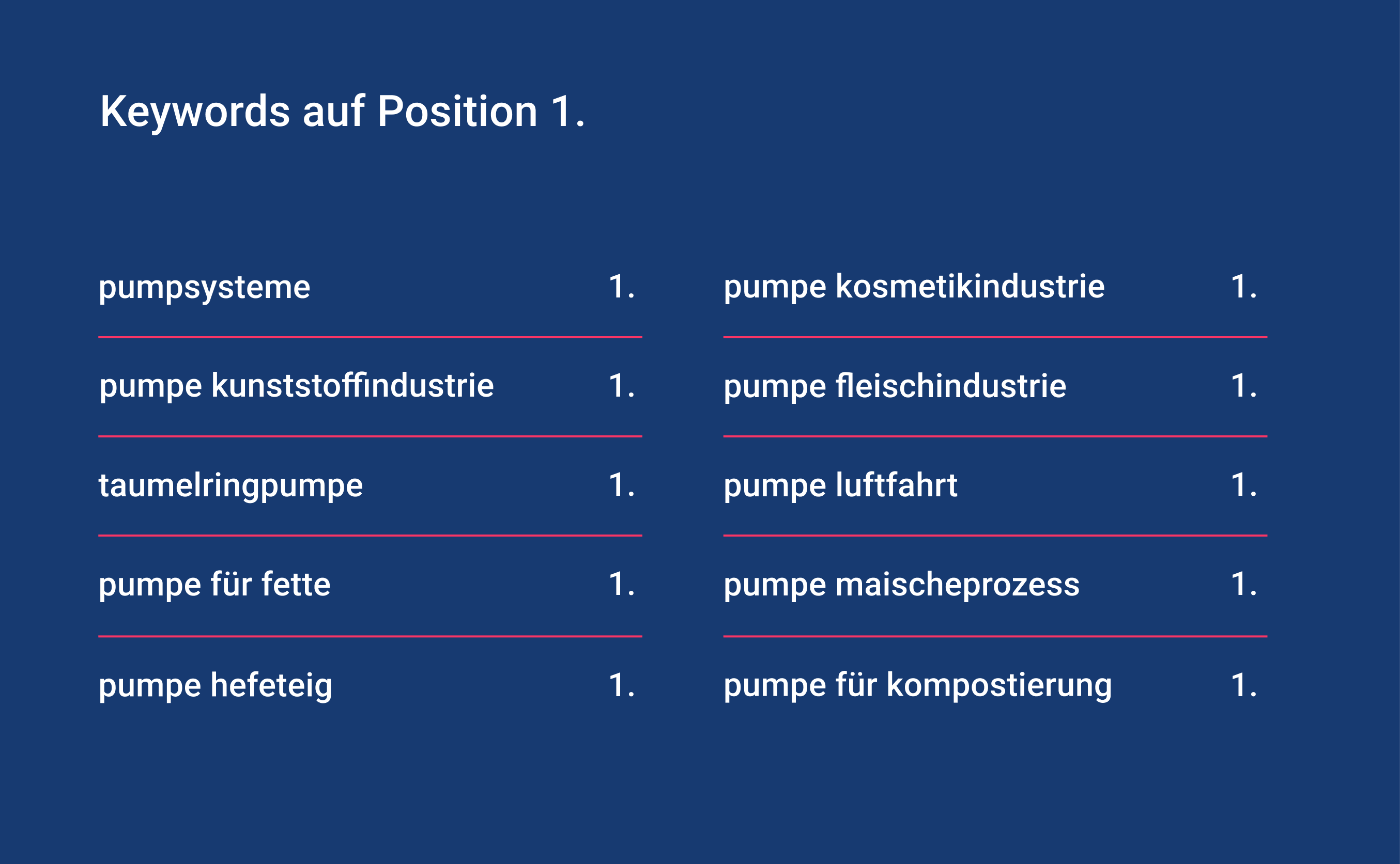 Seo Optimierung suchbegriffe 2b
