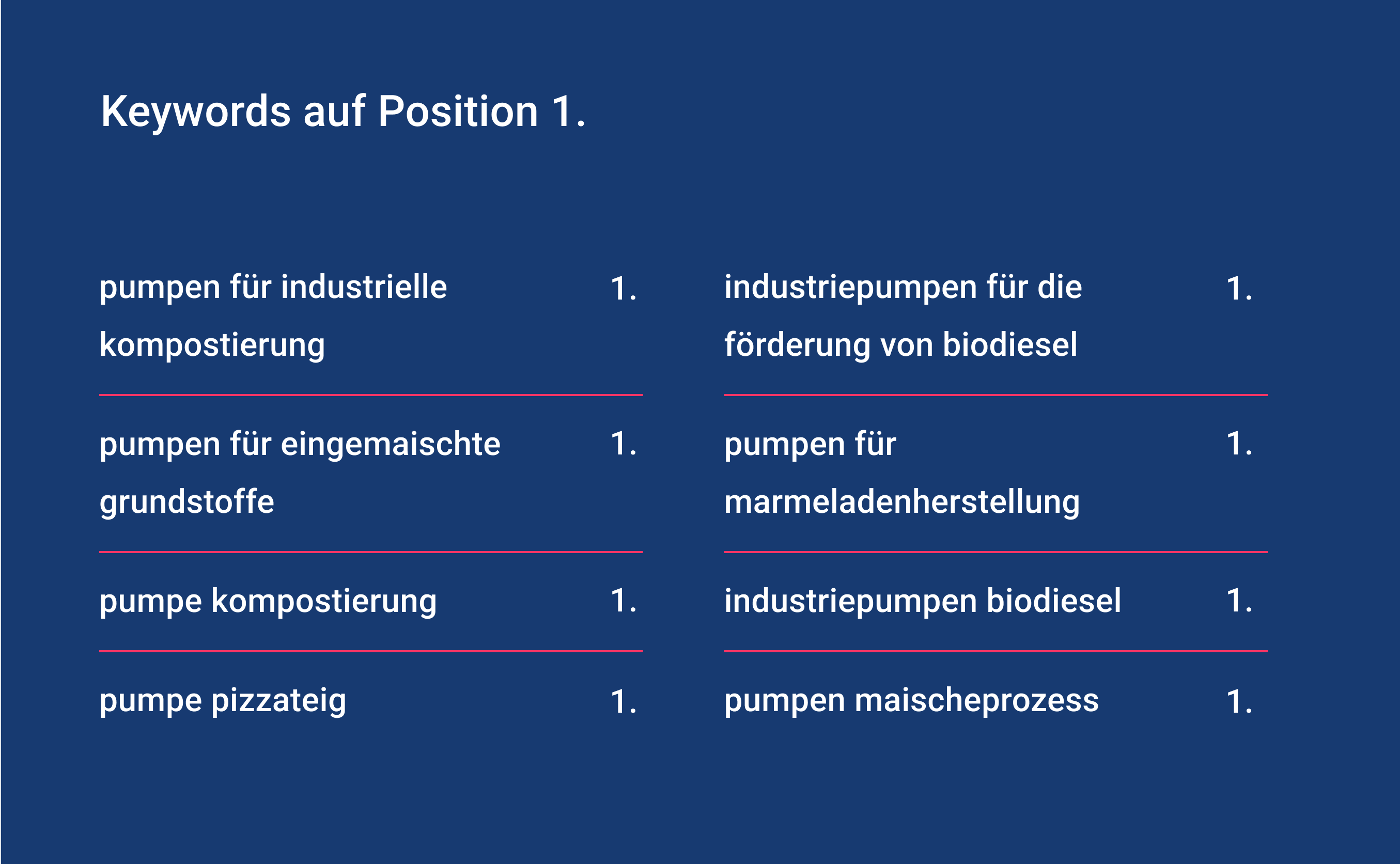 Seo Optimierung suchbegriffe 4