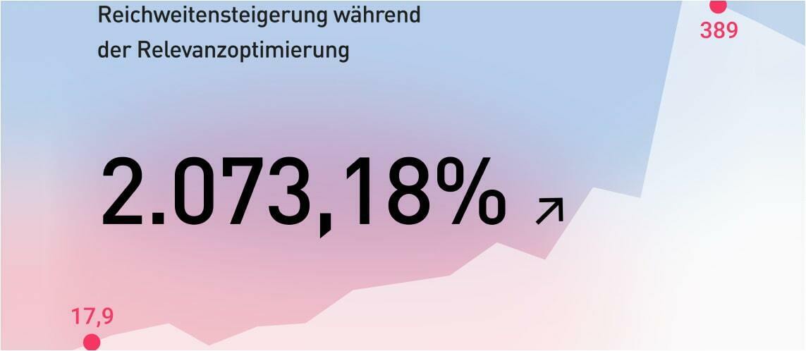 Designbueropersch seo agenturen in hamburg inhalt 1143x498px min